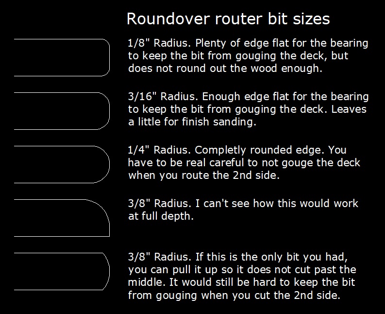 Roundover Router Bits for Skateboard Decks